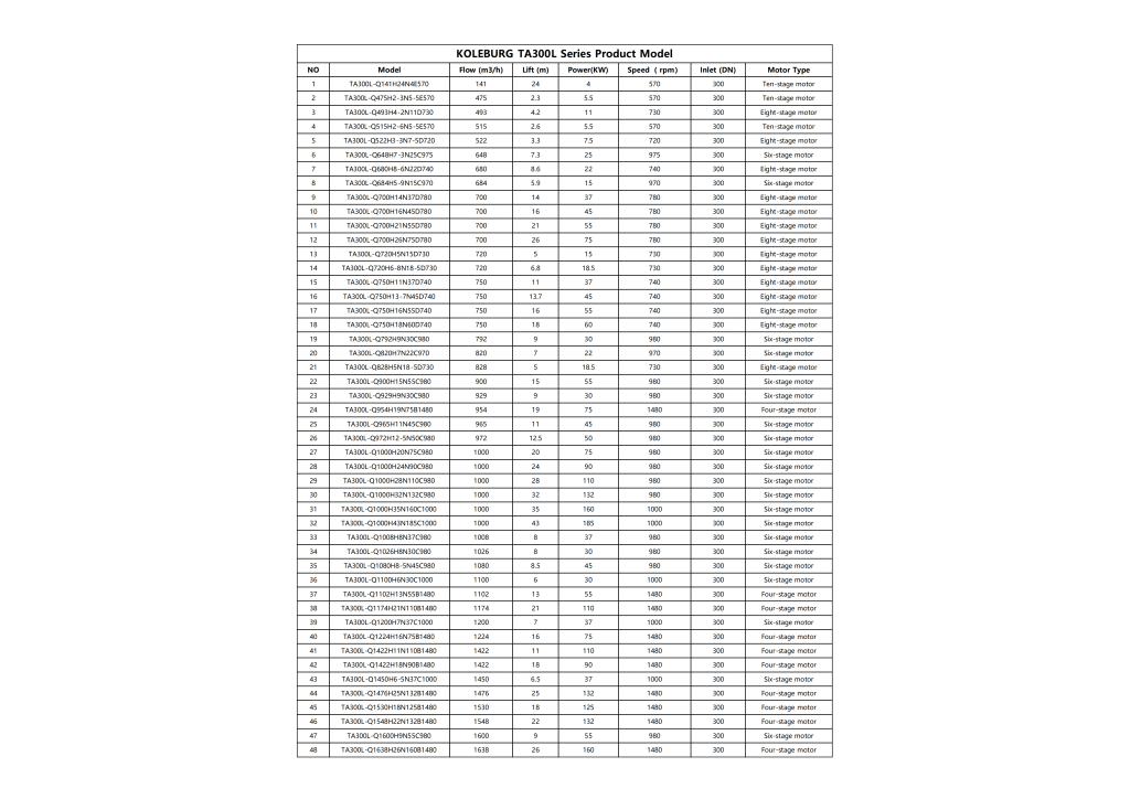 KOLEBURG TA300L Submersible Pump Series Product Model_01