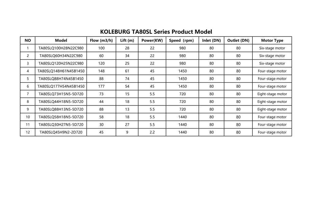 KOLEBURG TA80SL centrifugal pump Series Product Model